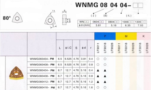 VIACNÁSOBNÉ VLOŽKY WNMG 080408-PM AG9025