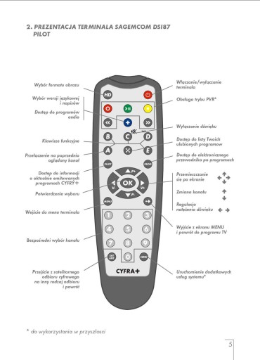 Diaľkové ovládanie pre dekodér Sagemcom DSI87 Original