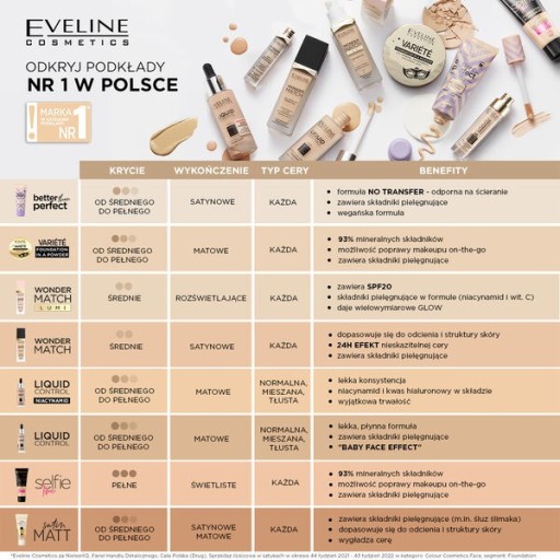 Eveline Cosmetics Lepší ako dokonalý základ 04