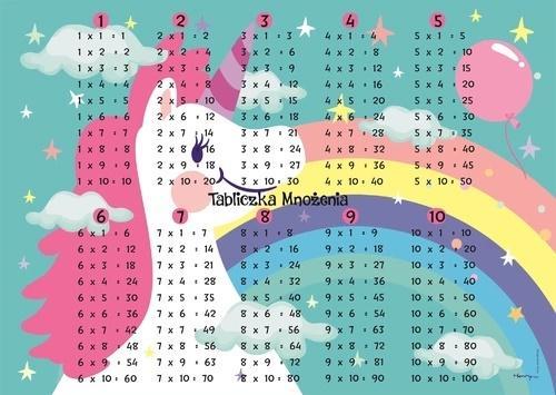 PODLOŽKA NA STOL JEDNOROŽEC. MULTIPLIKAČNÁ TABUĽKA
