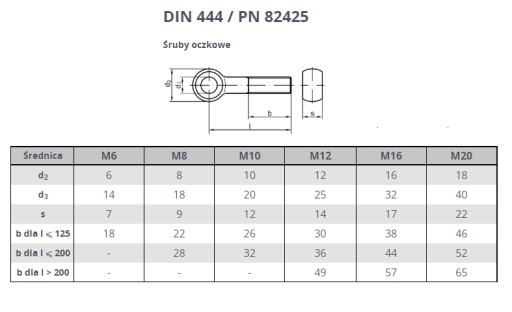 SKRUTKA DO OČKA M8X40 DIN 444 KL 88
