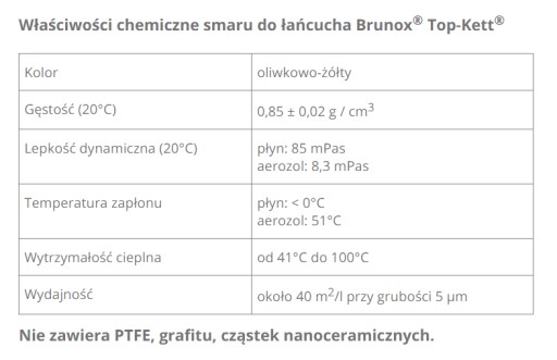 BRUNOX TOP-KETT sprej Udržiava a čistí 25 ml
