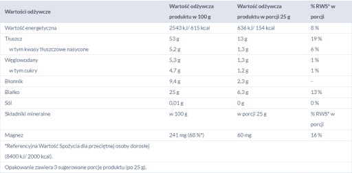BAKALLANDSKÉ MANDĽOVÉ VLOČKY 75G