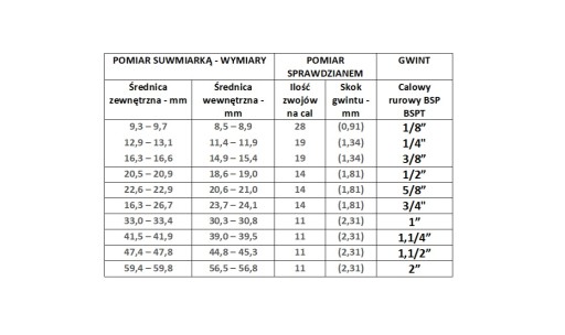 AUTO PRIAMY KONEKTOR 12 - 1/2 M s 12mm hrotom