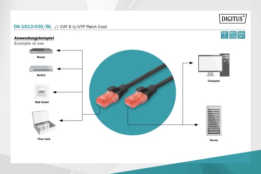 3m počítačový internet LAN kábel kat.6 UTP B