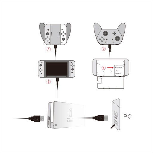 USB-C-USB kábel 1,5 m na nabíjanie Nintendo Switch
