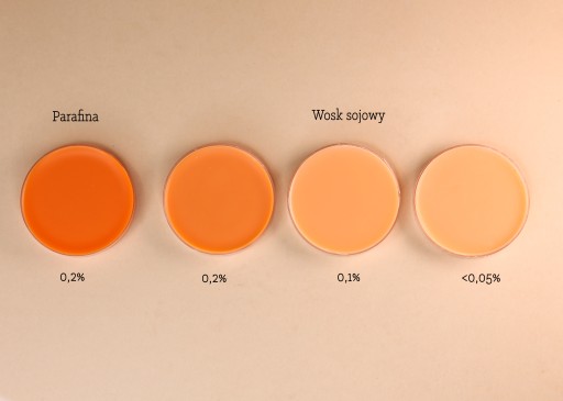 Tukové farbivá pre sójový vosk Orange