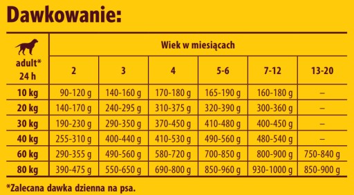 Josera suché krmivo pre psov 900g pre mladých psov stredných a veľkých plemien