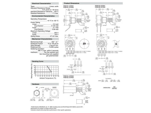 mini BOURNS GTR 25K audio potenciometer (std)