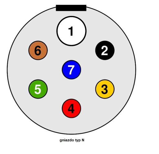 Zásuvka 24V - 7 PIN typ S - príves TIR