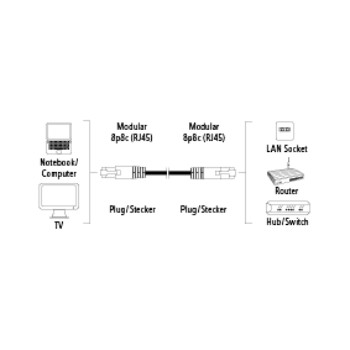 CAT5e RJ45 UTP sieťový kábel, oválny, 5 m. HAMA