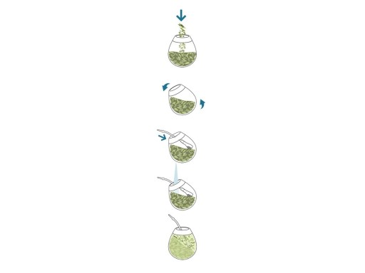 Set Yerba Mate Mateine Vakapi EL Pajaro rôzne Ovocná Guarana 3x 50g