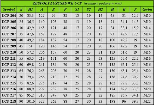 Samonaklápacie ložisko UCP 205 v puzdre UCP205 25 mm