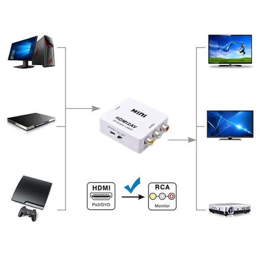 AV ADAPTÉR HDMI TO RCA CINCH CONVERTER 1080P USB