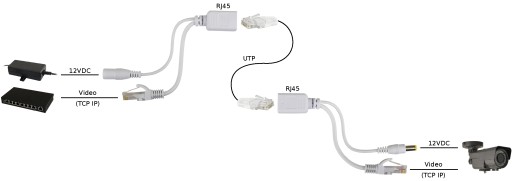 Napájací adaptér Pulsar P-POE1 je kompletný