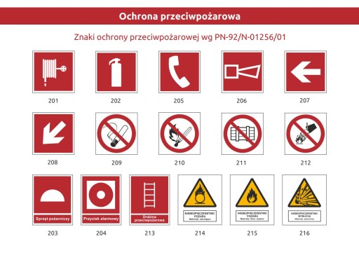 Protipožiarna tabuľka