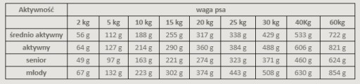 Alpha Spirit Wild Fish 200 g Suché mäkké krmivo pre psov