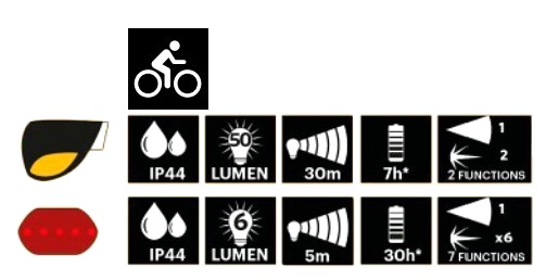 BATERKA NA BICYKEL PREDNÉ ZADNÉ BIELE ČERVENÉ KODAK 50 LUMEN