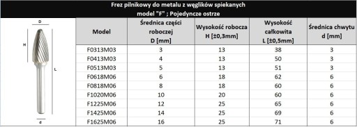 FRÉZA OTOČNÝ PILNÍK P TYP F 6 x 18 TVAR 6 VHM