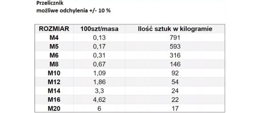 MATICA PRÍRUBOVÁ DIN6923 M5 POZINKOVANÁ 1KG
