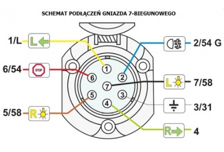 Ťažné zariadenie 7pinová 12V elektrická zásuvka