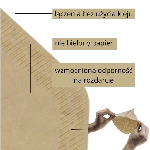Kávové filtre č. 2, Dobrá voľba