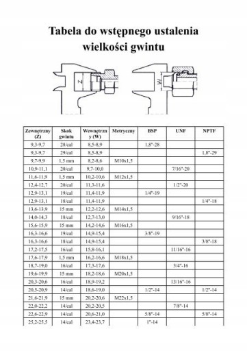 DMfit John Guest závitové kovanie 3/8-5/8BSP PI451215FS