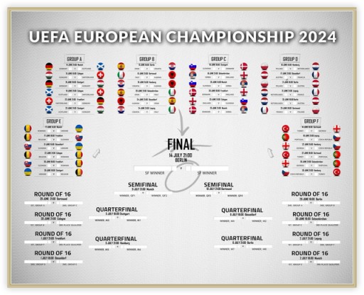 Plagát Euro 2024 European Championship s rozpisom 50x40cm v angličtine