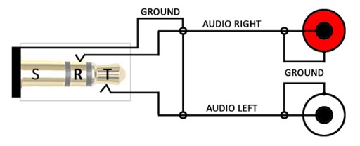 Adaptér JACK 3,5/3P/zásuvka -2xRCA/CINCH/zástrčka 0,2m VITALCO