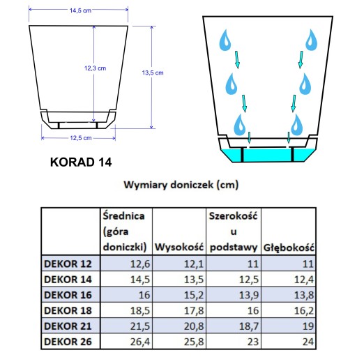 Kvetináč 14, MODRÉ SRDCE, detský obal
