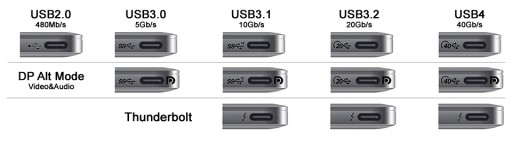 USB-C USB2.0 HighSpeed 480Mb/s zástrčka s priletovaným krytom kábla