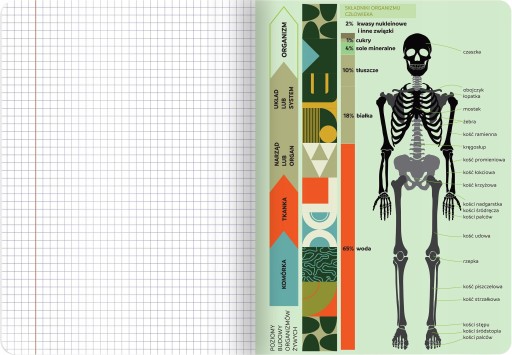 Školský zošit pre BIOLOGY A5, 60 štvorcových strán s TOP 2000 cheatmi