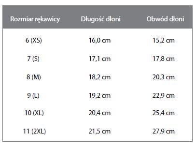 Rukavice Stalco PERFECT NITRILE FLEX DOTS veľkosť 10 1 pár