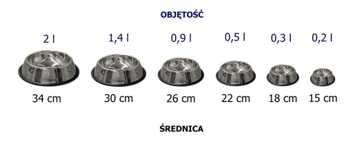 Protišmyková kovová miska pre psov, 0,5l