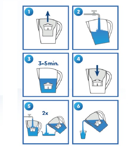 Filter Pure+ pre Dafi Unimax pre Brita Maxtra+ 1 ks