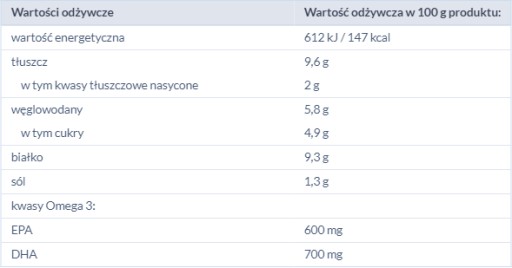 ERA FILETY RISH SLEDE V RAJKOVEJ OMÁČKE 300G