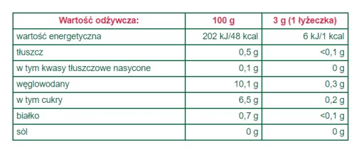 Ovocný nálevový čaj malinový listový Bifix Biofix 100 g