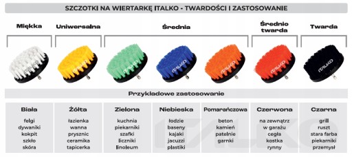 KEFA NA ČALÚNENIE NA VŔTAČKU, STREDNÁ 100mm + ADAPTÉR