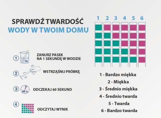 RÝCHLY TESTOVACÍ PRÚŽOK TVRDOSTI KVALITY VODY
