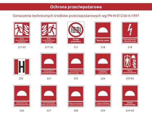 Protipožiarna tabuľka