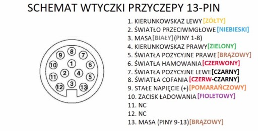 ZÁSTRČKA NA PRÍVES 13 KOLÍKOV HÁKOVÁ ZÁSTRČKA