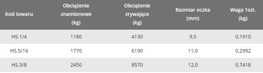Háčik na reťaz 6mm 1/4