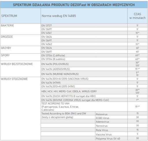 Clinex DEZOFAST Čistiaci a dezinfekčný prostriedok 1 l