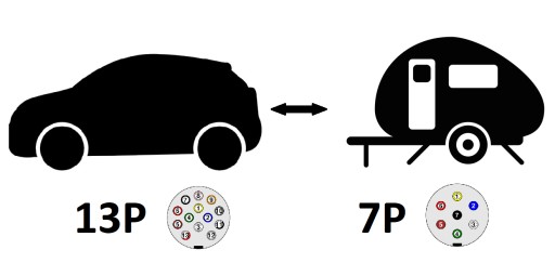 Adaptér 13/7 z 13-pinovej zásuvky na 7-pinovú