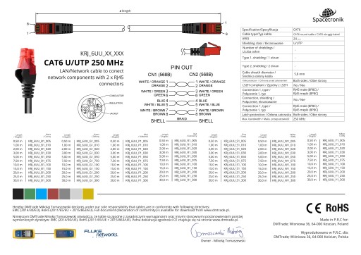 RJ45 LAN kábel CAT 6 U/UTP AWG24 zelený 10m