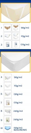VODEODOLNÁ PLACHTA 80x160 VODEODOLNÁ OCHRANA 160x80 POLY