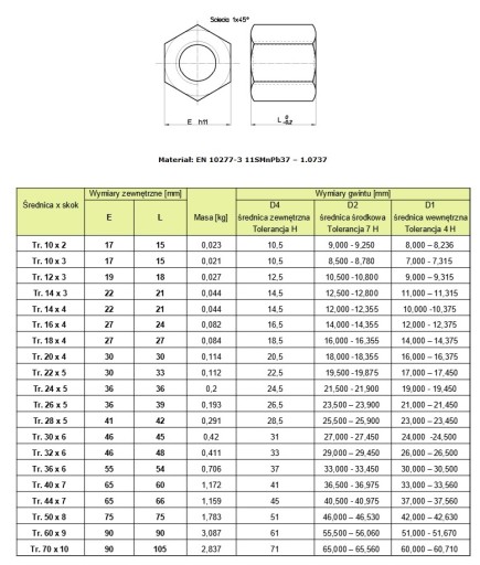Tr 16x4 Matica trapézová 6-hranná - PRAVÁ