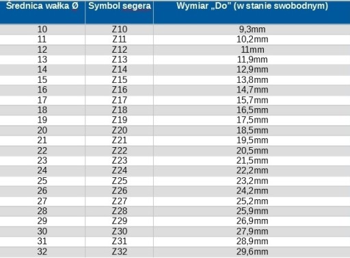 SEGER Externý Seger Ring Z 20 1 sada = 10 ks