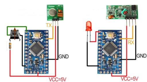 RF MODUL 433MHz VYSIELAČ+PRIJÍMAČ