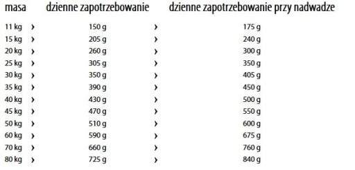 Najvyššia Kanada 300 g